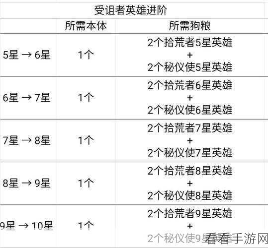 艾尔多战记，深度剖析角色强度 精准培养指南来袭