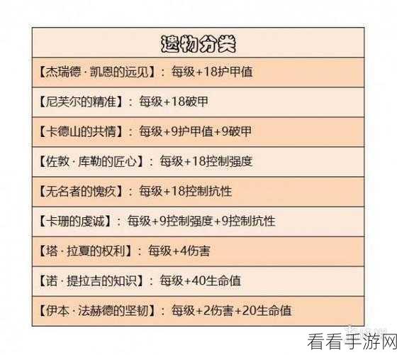 暗黑破坏神不朽，赫拉迪姆遗志神殿宝箱开启终极指南