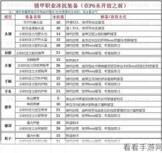 魔兽世界 WLK 藏宝海湾声望速刷秘籍大公开