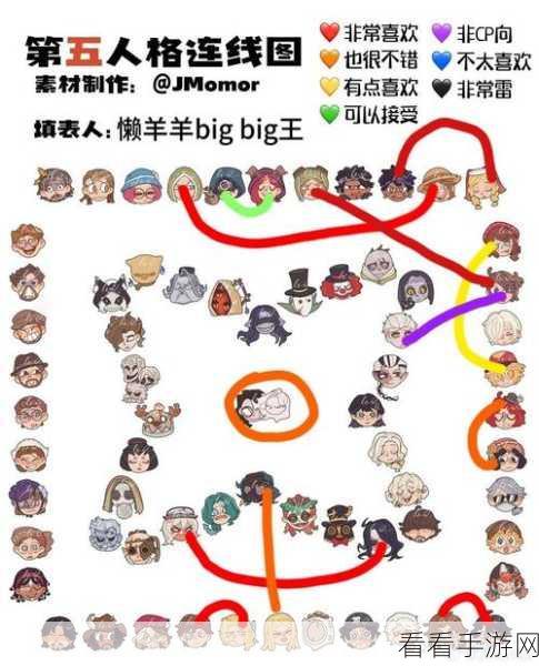 第五人格，蜡像师 BAN 位抉择秘籍大公开