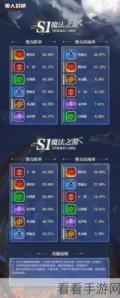 新赛季月女胜率大揭秘，震撼细节全曝光！