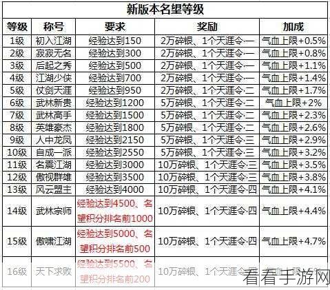 武林外传声望系统全攻略，快速提升声望的秘诀大公开