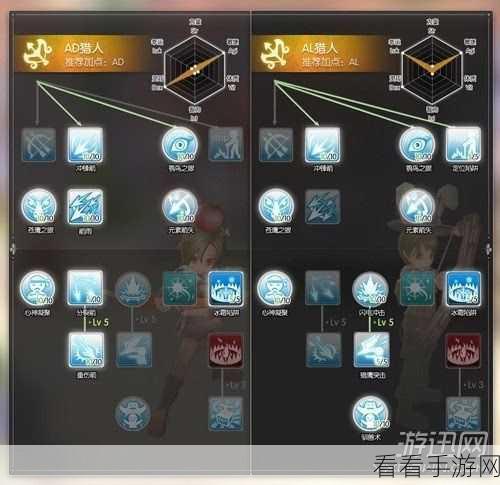 魔渊之刃，弓箭手加点终极指南，独家秘籍全曝光！