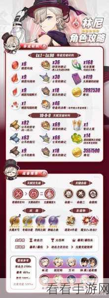 原神林尼突破秘籍，全面解析材料获取之道