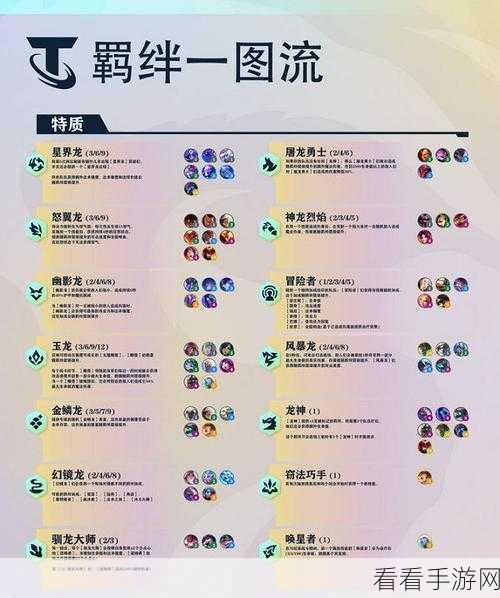 金铲铲之战 S13 开场奇遇效果全揭秘