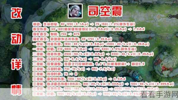 S37 赛季司空震致胜秘籍，实战技巧全解析