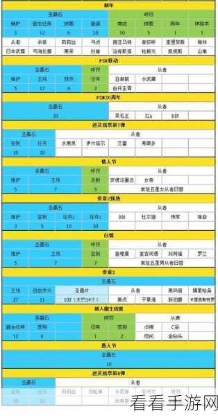 FGO 巡灵祝祭第 4 弹，惊喜不断，精彩内幕大曝光