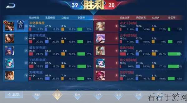 王者荣耀重大变革，红 BUFF 调整，射手竟遭变相削弱！