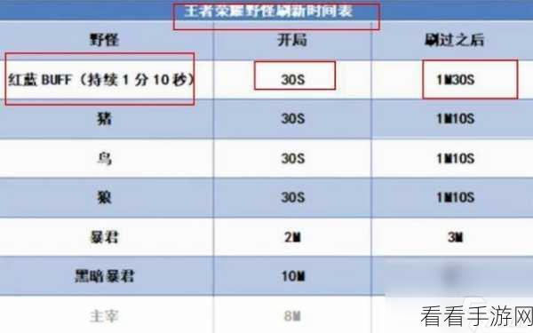 王者荣耀重大变革，红 BUFF 调整，射手竟遭变相削弱！