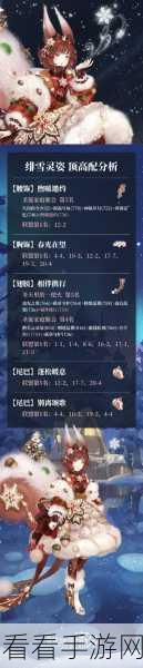 奇迹暖暖幻想圆舞曲，顶配高分搭配秘籍大揭秘