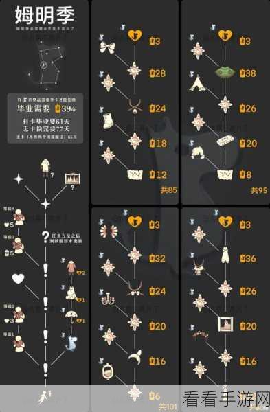2023 年光遇唐僧帽先祖兑换全攻略，珍稀物品与图鉴大揭秘