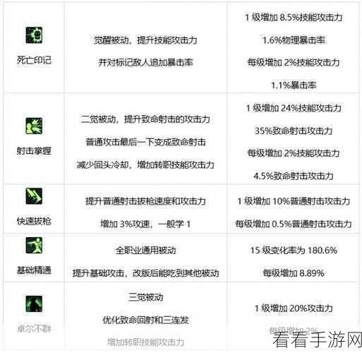 DNF 漫游枪手职业技能深度剖析及实战运用指南