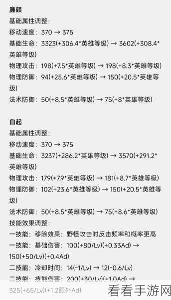 王者荣耀 S22 赛季廉颇神装秘籍，纵横沙场的无敌搭配