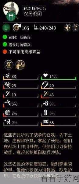 全面冲锋，顶级强力兵种深度解析与排名