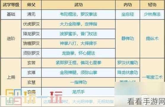 烟雨江湖 50 级制霸秘籍全曝光