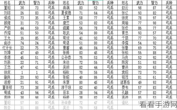 豪杰成长计划，武将线兵种数据全解析