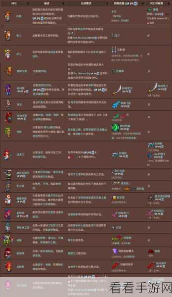泰拉瑞亚，NPC 居住偏好全解析