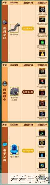 元气骑士前传，探秘 BOSS 专武获取秘籍