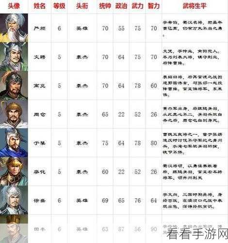 手游秘籍,大叔的神装策略,制霸不同战局