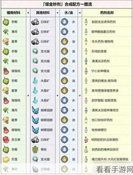 原神浓缩树脂合成秘籍与获取宝典