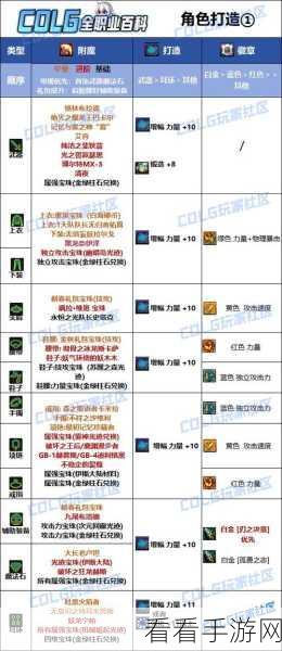 DNF 刃影护石抉择秘籍，打造最强刃影的关键之选