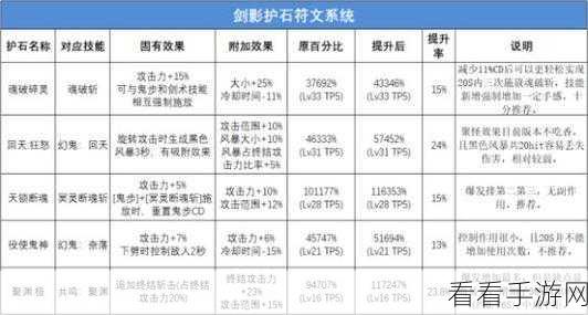 DNF 刃影护石抉择秘籍，打造最强刃影的关键之选