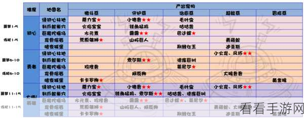 DNF 宠物蛋轻松获取秘籍大公开！