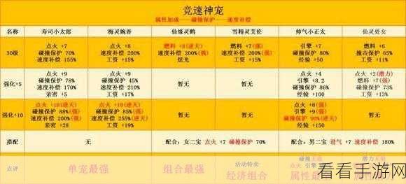 QQ 飞车手游宠物争霸，顶级宠物排行榜及实战攻略