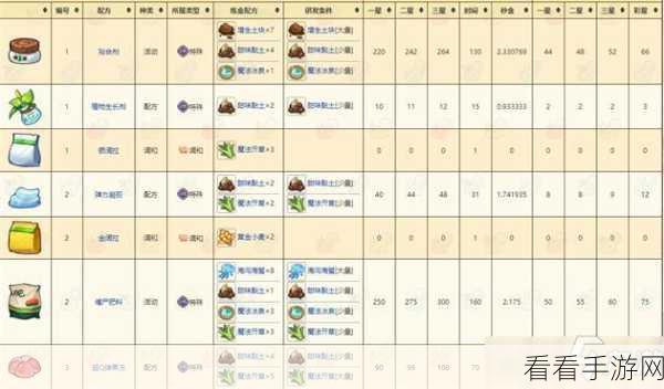诺弗兰物语，神奇快凝修补液配方秘籍大公开