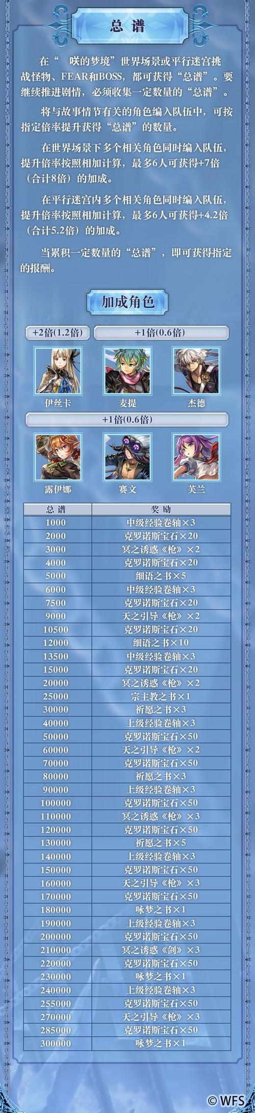 探秘<另一个伊甸>绝对零度之锁 25 处爱心标志全收集秘籍