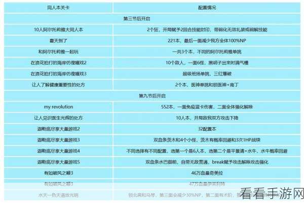 FGO 国服泳装活动白沙滩，全方位通关秘籍