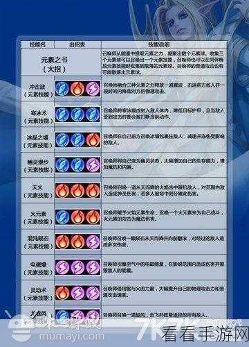 刀塔远征无敌阵容,勇攀巅峰称霸战场