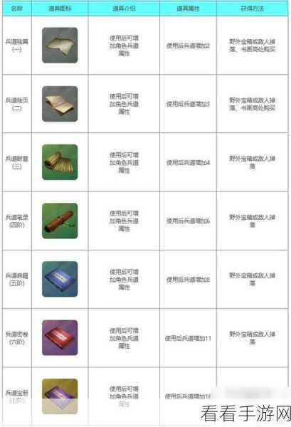 下一站江湖 2 必备秘籍,洗髓功获取全攻略