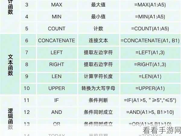 掌握 WPS Excel 文本公式计算数据的秘诀
