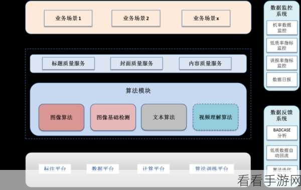 Hive Collect 数据过滤功能大揭秘