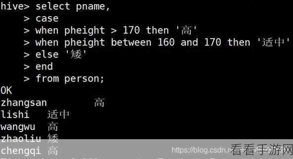 深入解读，Hive Limit 究竟意味着什么？