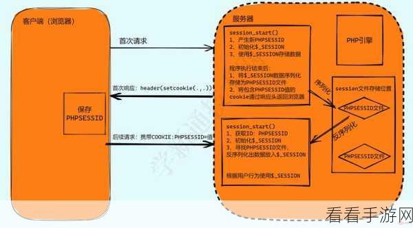 探索 PHP 简易服务器的多元应用领域