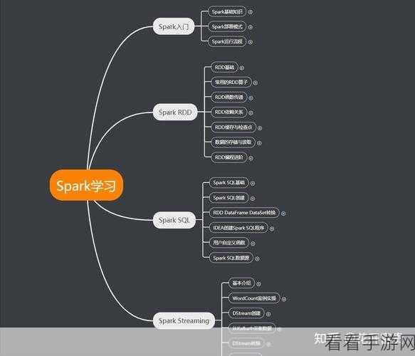 探秘 Spark 函数的数据转换秘籍