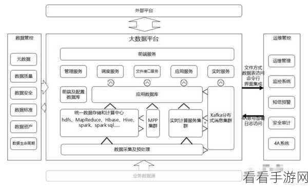 探秘 Hive Grouping 处理大数据集的分页查询技巧