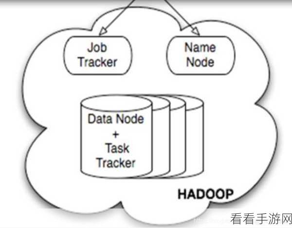 探秘 Hive Grouping 处理大数据集的分页查询技巧