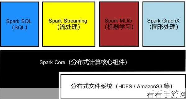 探秘 Spark 函数的分布式计算秘籍