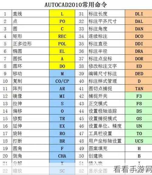 轻松掌握！AutoCAD 移动图形秘籍大公开