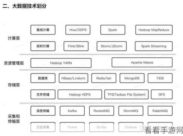 探秘 Spark SortBy 与 Hive 的完美集成之道