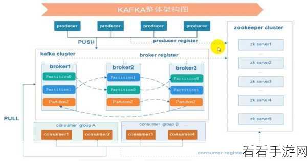 探索 Kafka Console，能否实现消息转换的奥秘