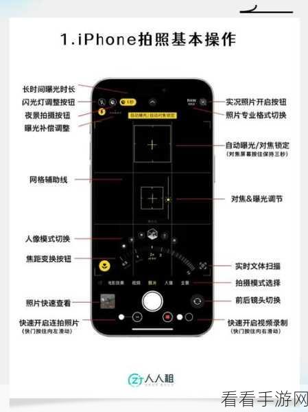 iPhone15 Action 按钮翻译设置秘籍大公开