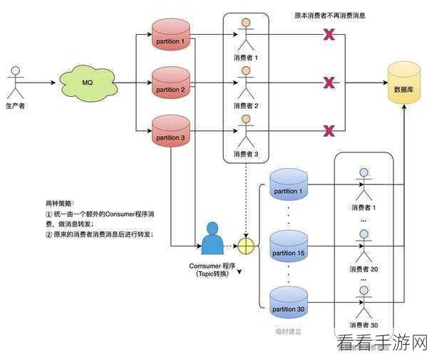 探秘 Kafka C 性能优化的关键策略