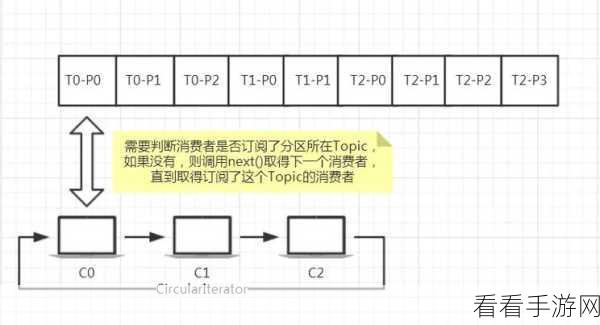 探秘 Kafka C 性能优化的关键策略