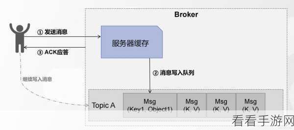 探索 Kafka 幂等性监控的奥秘与技巧