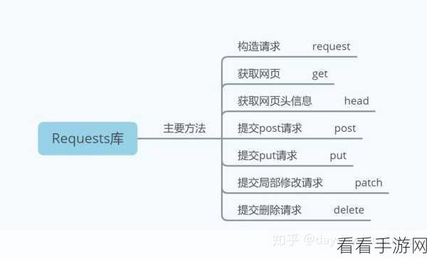 掌握 Python 爬虫 requests 处理 POST 请求的秘籍