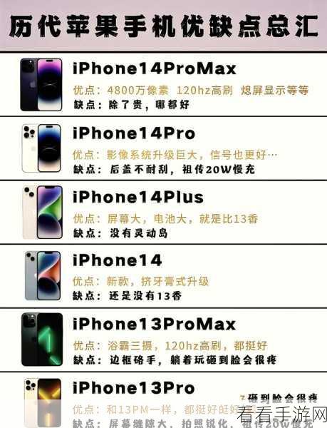 iPhone 14 Pro 低电量模式掉帧大揭秘